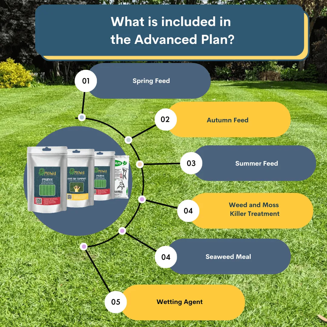 advanced lawn care benefits graphics